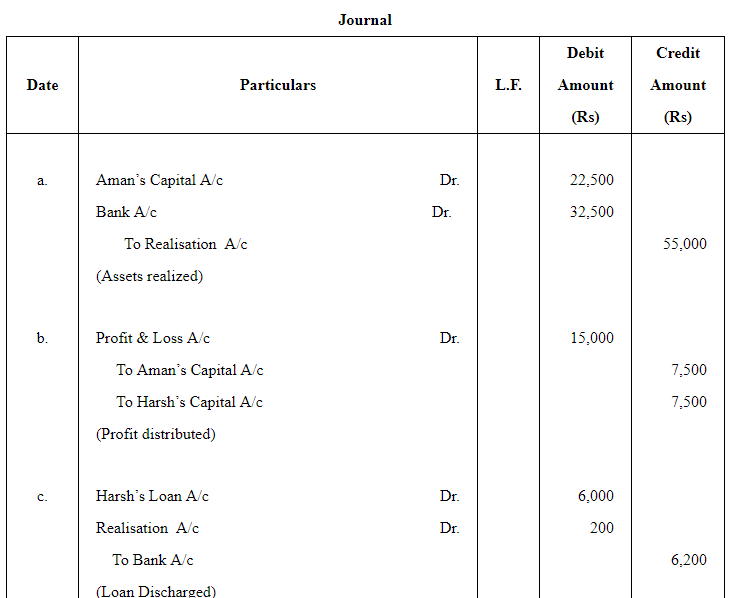 Dissolution of a Partnership Firm ( Part - 1) | Accountancy Class 12 - Commerce