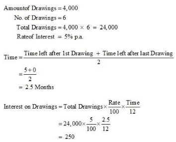 Accounting for Partnership Firms-Fundamentals (Part - 4) | Accountancy Class 12 - Commerce