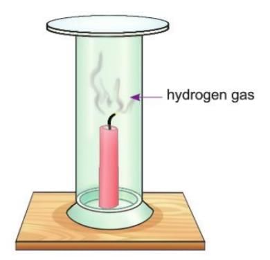 Hydrogen Chapter Notes | Chemistry for SSS 2