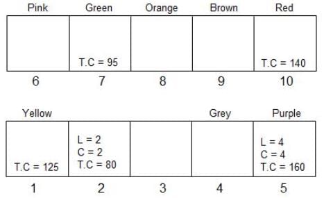 Seating Arrangement Questions for CAT with Answers PDF