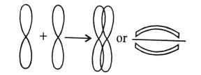 Valence Bond Theory - Chemical Bonding | Inorganic Chemistry