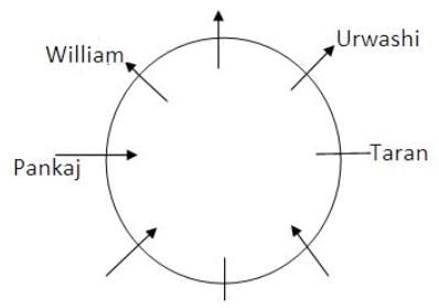 Seating Arrangement Questions for CAT with Answers PDF
