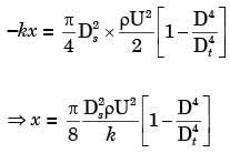 GATE Past Year Questions: Fluid Dynamics | Fluid Mechanics for Mechanical Engineering