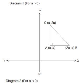 Coordinate Geometry Questions for CAT with Answers PDF