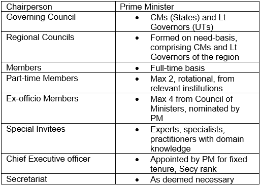 National Institution for Transforming India (NITI Aayog) | Famous Books for UPSC Exam (Summary & Tests)