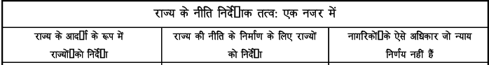 मौलिक अधिकार - संशोधन नोटस, भारतीय राजव्यवस्था | Revision Notes for UPSC Hindi