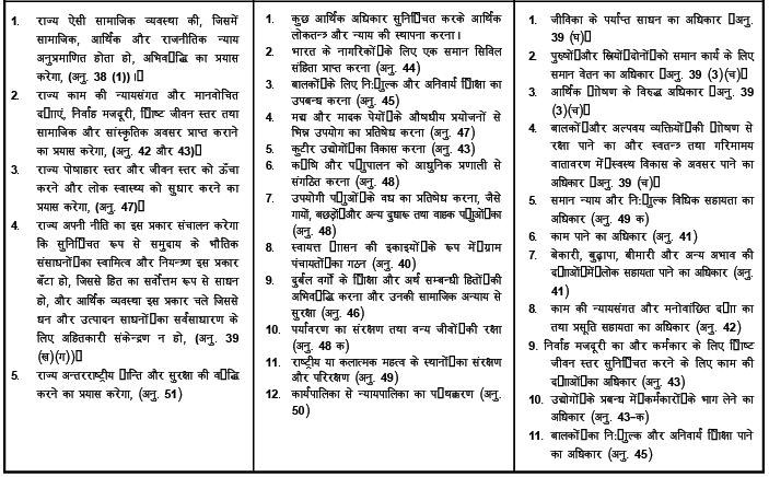 मौलिक अधिकार - संशोधन नोटस, भारतीय राजव्यवस्था | Revision Notes for UPSC Hindi