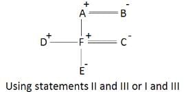 Daily Practice Questions Questions for CAT with Answers PDF