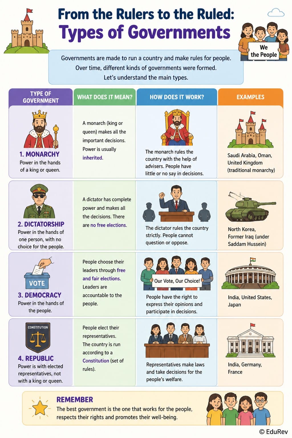 Infographics E-Book for Class 7 Social Science - Social Science Class 7