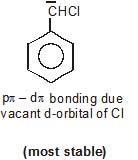 CBSE, Class 11, IIT JEE, Syllabus, Preparation, AIPMT, NCERT, Important, General Organic Chemistry, GOC, Principles and Techniques