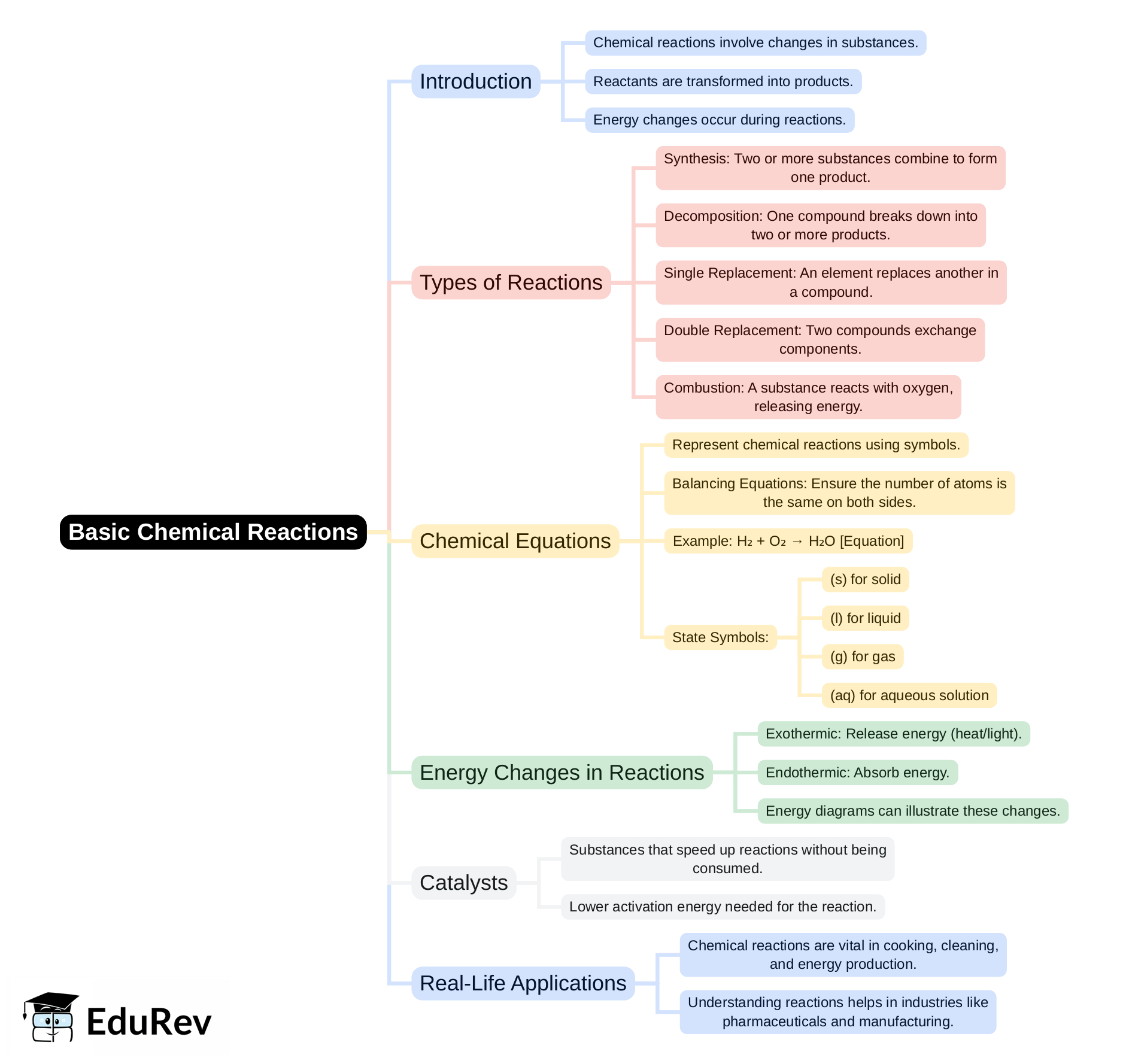 Mind Map - PDF Download