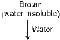 Class 12, Ores and Metallurgy,Question and Answer (Q & A)