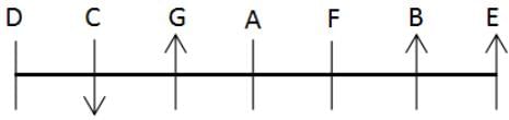 Seating Arrangement Questions for CAT with Answers PDF