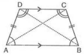 Chapter notes: Special Types of Quadrilaterals | Mathematics Class 8 ICSE