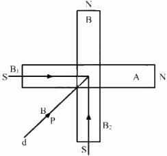 HC Verma Questions and Solutions: Chapter 36: Permanent Magnets- 1 | HC Verma Solutions - JEE