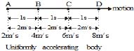 Class 9, Projectile Motion, Acceleration, Speed, Velocity