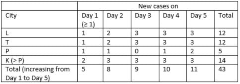 Caselets- 2 CAT Previous Year Questions with Answer PDF