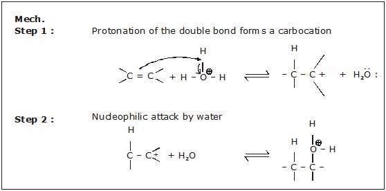 Hydrocarbons, CBSE, Class XI, IIT JEE, Syllabus, Preparation, AIPMT, NCERT, Important, Alkanes, Alkenes, Alkynes