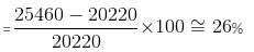 Mixed Graphs Questions for CAT with Answers PDF