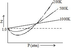 States of Matter, Chapter Notes, Class 11, Chemistry (IIT-JEE & AIPMT)