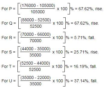 Passage Based Questions: Quantitative Aptitude - 18 | Passage Based Questions for CLAT Preparation
