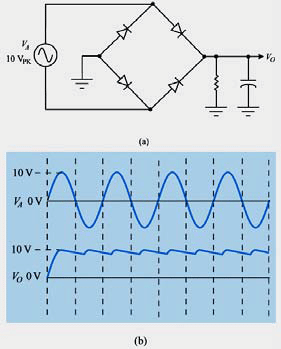 Chapter : Diodes And Diode Circuits, PPT, Semester, Engineering - Electronics and Communication Engineering (ECE)