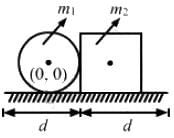 HC Verma Questions and Solutions: Chapter 9: Centre of Mass, Linear Momentum, Collision- 1 | HC Verma Solutions - JEE