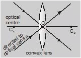 Important,Chapter,Notes,Ray,Optics,Class,10th,Science