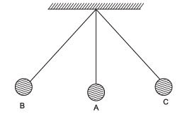 Very Short Answers - Work and Energy, Science, Class 9