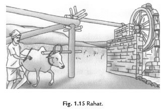 Short Answers - Crop Production and Management, Science, Class 8