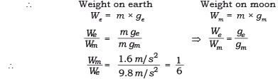 Long Answers - Gravitation, Science, Class 9