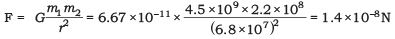 Long Answers - Gravitation, Science, Class 9
