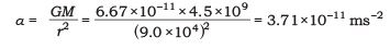 Long Answers - Gravitation, Science, Class 9