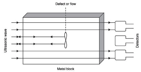 NCERT Solutions for Class 8 Science Chapter 11 - Sound