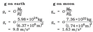 Long Answers - Gravitation, Science, Class 9