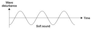 NCERT Solutions for Class 8 Science Chapter 11 - Sound