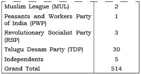 NCERT Solutions for Class 8 Civics Chapter 3 - Why Do We Need a Parliament
