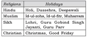 NCERT Solutions for Class 8 Civics Chapter 2 - The Indian Constitution Understanding Secularism