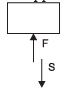 Very Short Answers - Work and Energy, Science, Class 9