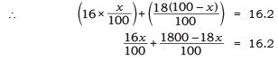 NCERT Solutions for Class 8 Science Chapter 4 - Structure of the Atom