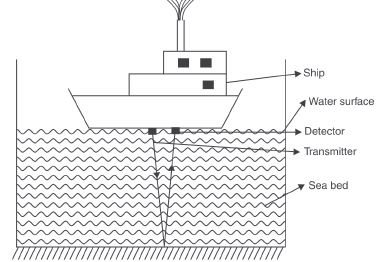 NCERT Solutions for Class 8 Science Chapter 11 - Sound
