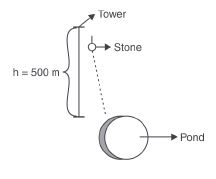 NCERT Solutions for Class 8 Science Chapter 11 - Sound