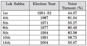 NCERT Solutions for Class 8 Civics Chapter 3 - Why Do We Need a Parliament