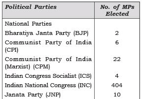 NCERT Solutions for Class 8 Civics Chapter 3 - Why Do We Need a Parliament