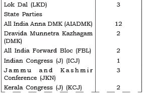 NCERT Solutions for Class 8 Civics Chapter 3 - Why Do We Need a Parliament