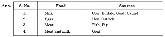 Short Answers - Crop Production and Management, Science, Class 8