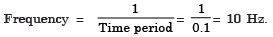 NCERT Solutions for Class 8 Science Chapter 11 - Sound