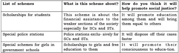 NCERT Solutions for Class 8 Civics Chapter 8 - Confronting Marginalisation