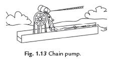 Short Answers - Crop Production and Management, Science, Class 8