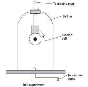 NCERT Solutions for Class 8 Science Chapter 11 - Sound